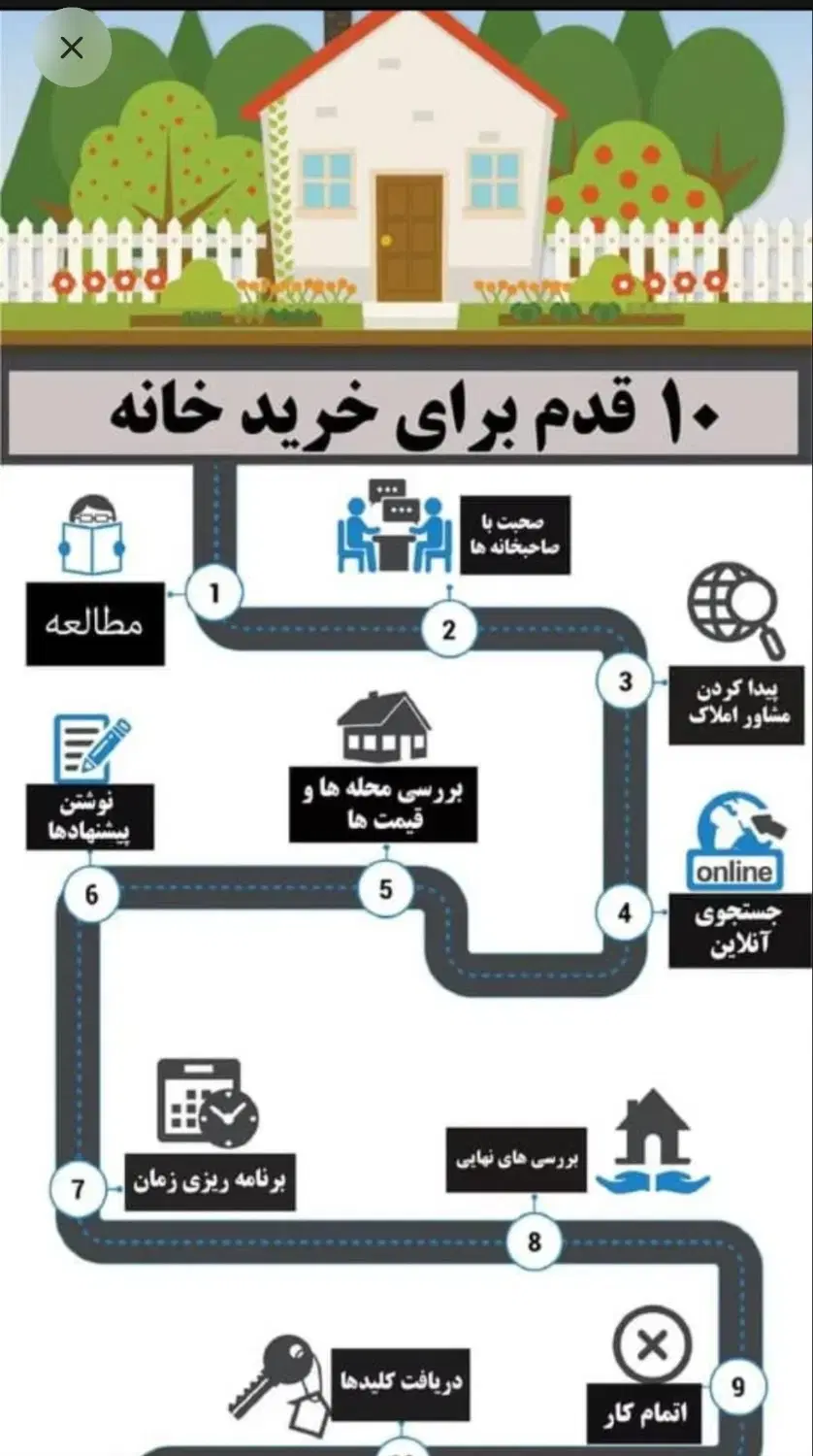 آپارتمان2طبقه عظیمیه سندتک برگ