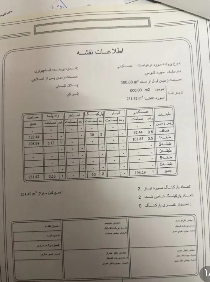 ۳۰۰ متر زمین با جواز محدوده چلک