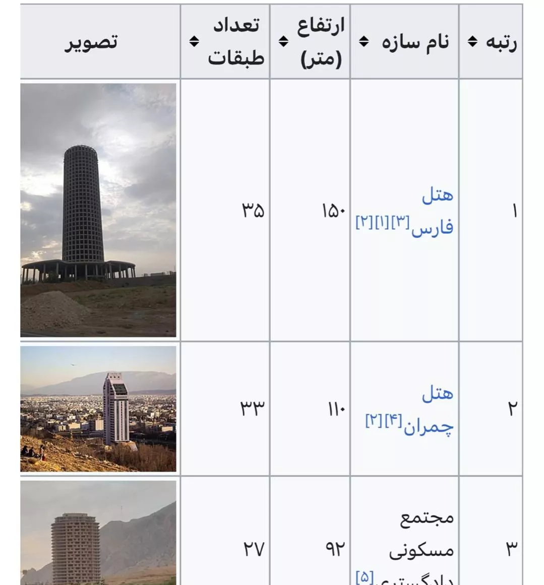 مرتفع برج مسکونی شیراز