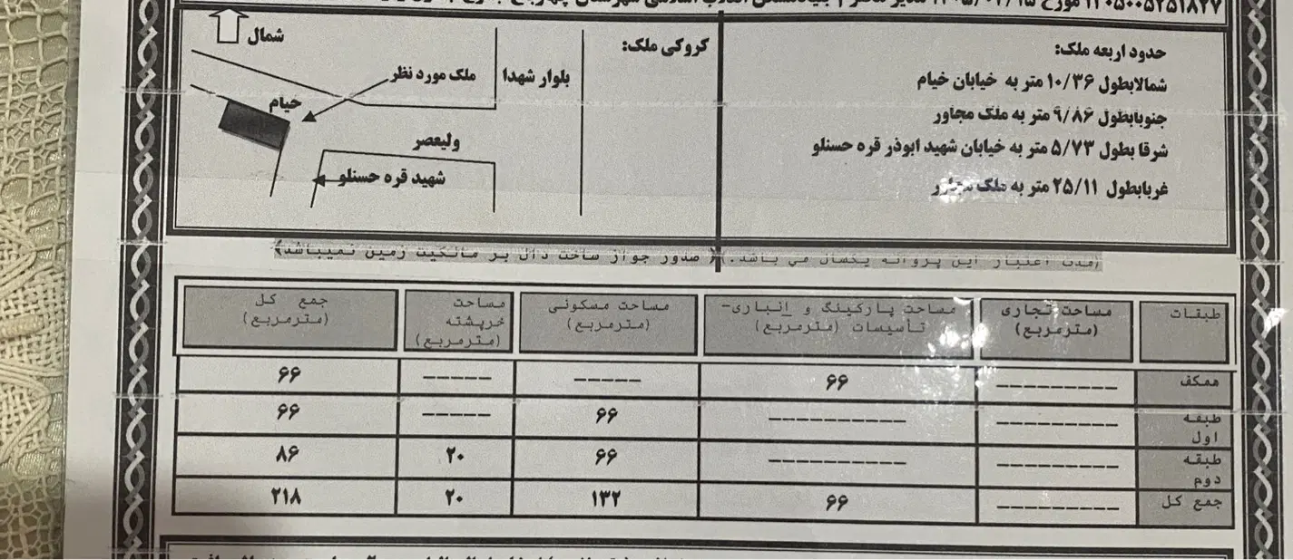 زمین سند دار