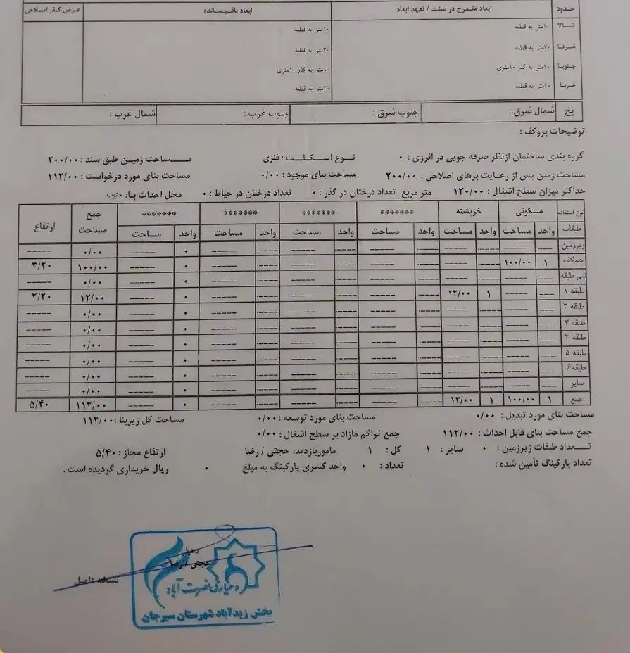 فروش زمین شهرک جوانان نصرت اباد