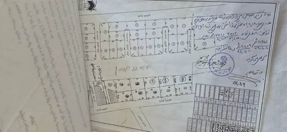 زمین تجاری کمربندی