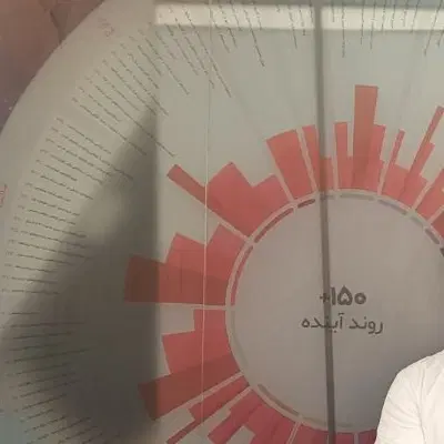 اجاره میزکار اختصاصی+منتورینگ استارتاپی(امیرکبیر)
