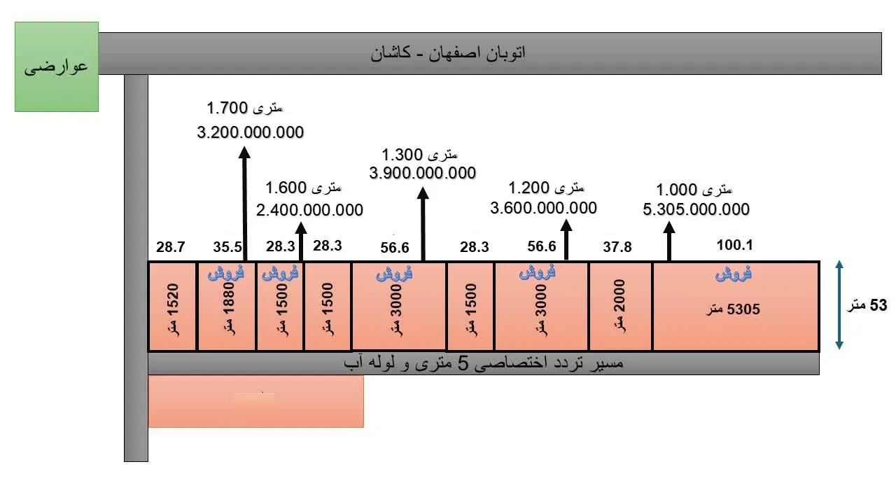 زمین باغی _ دامداری _ گلخانه ای