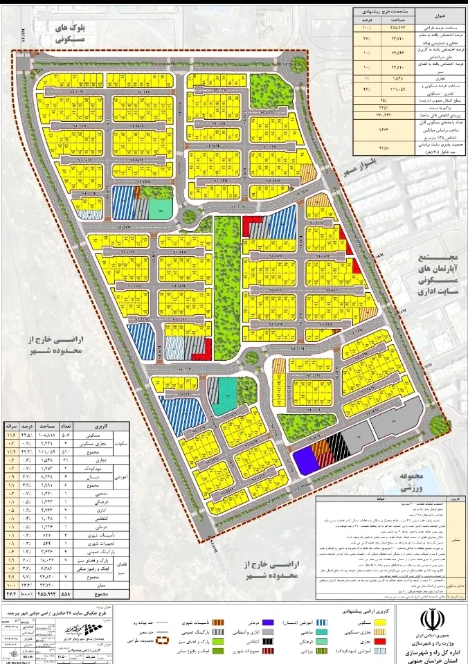 امتیاز سایت اداری