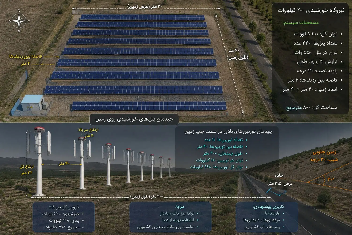 نیروگاه خورشیدی