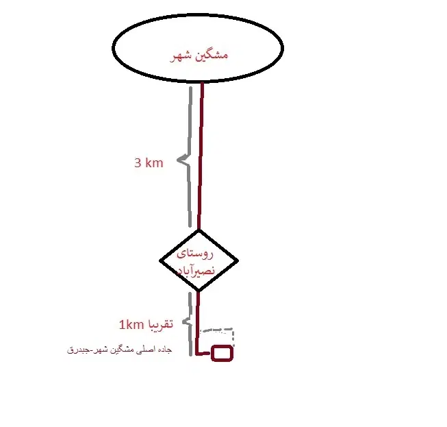 زمین با موقعیت و دسترسی خوب