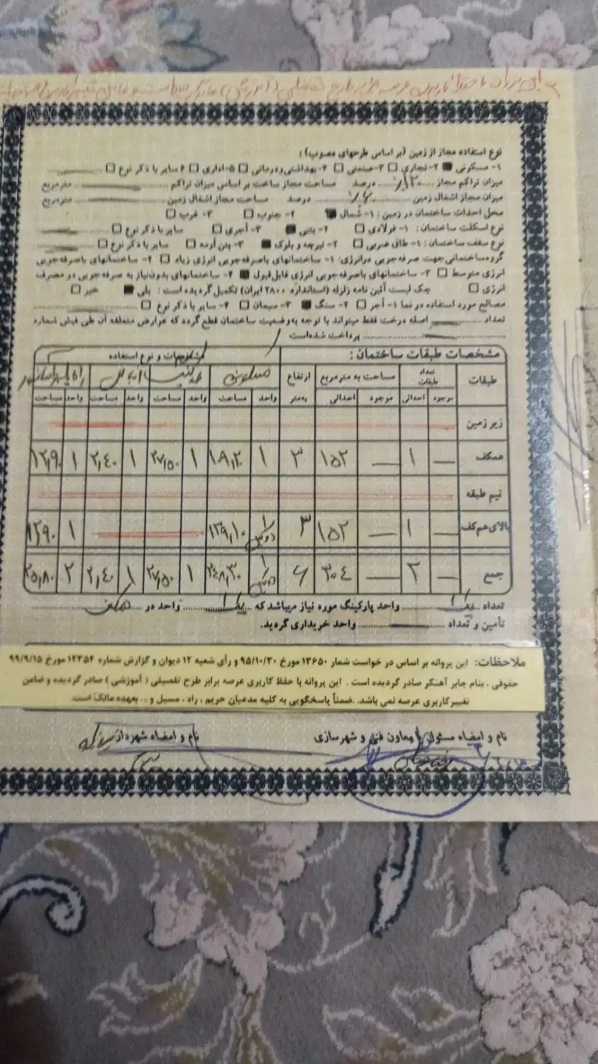 زمین 254متر امام رضا 19