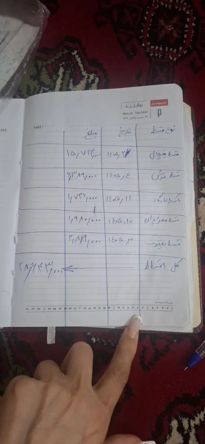 زمین مسکونی ۴۰۰ متری سند ۲ دانگ قابل تفکیک۶ دانگ