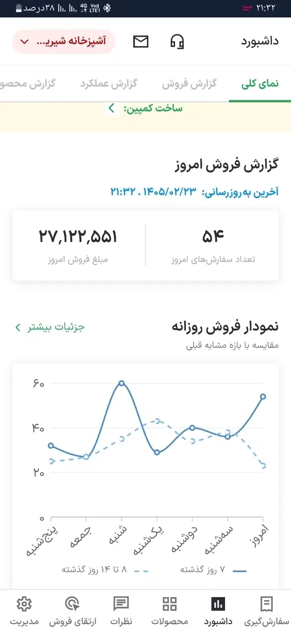 واگذاری غذا خانگی درحال کار در ولیعصر
