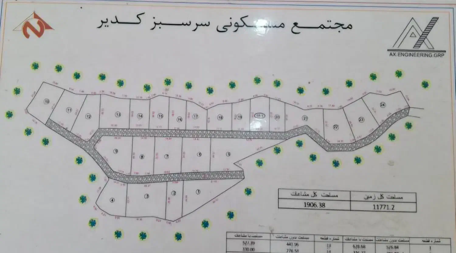 زمین فروشی روستای سر سبز کدیر