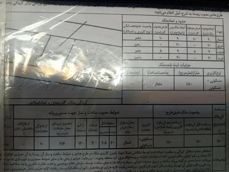 رشتقون دو کله موقعیت عالی
