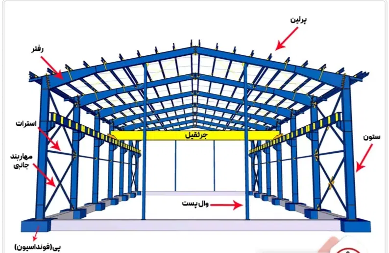 فروش زمین صنعتی خدماتی