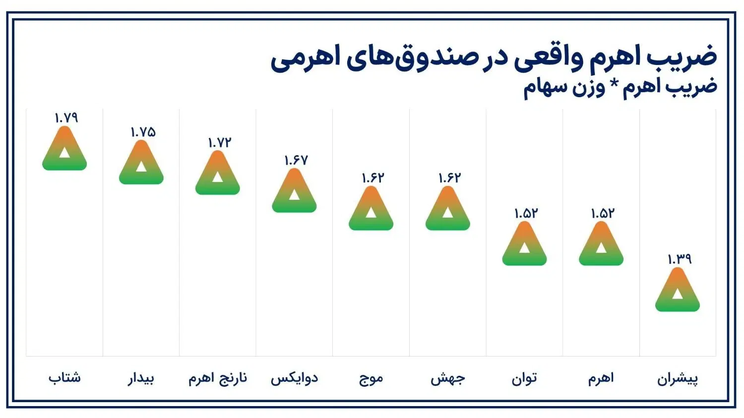 اجاره مغازه ۴۴متری الماس شهر