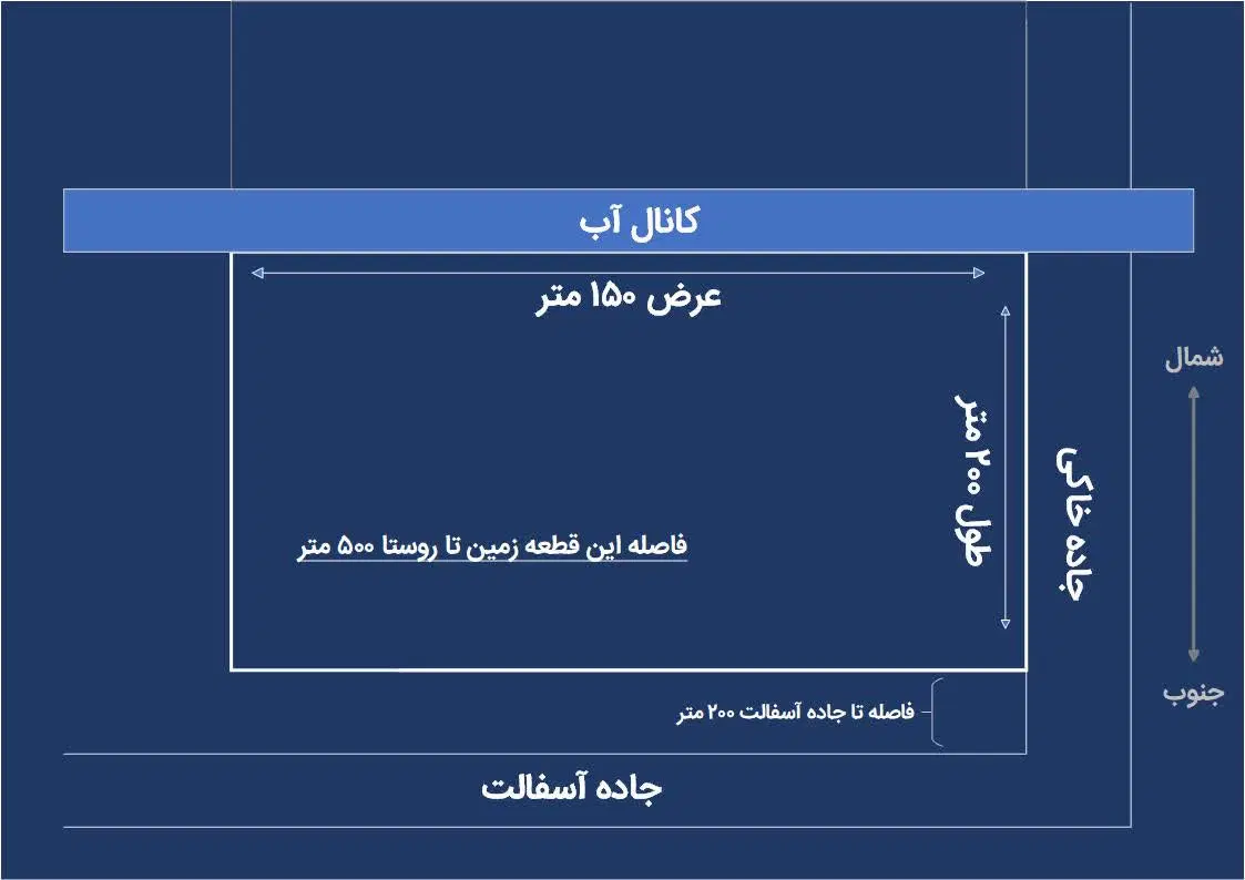 زمین کشاورزی_ گلخانه