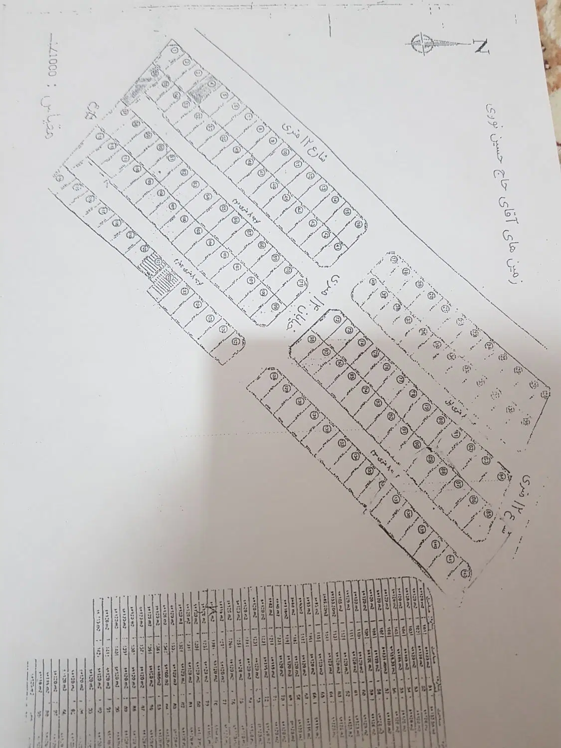 زمین بالو احمدآباد