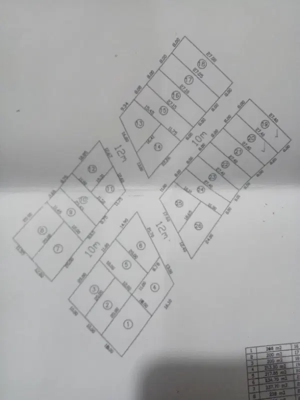 یک قطعه زمین بفروش میرسد