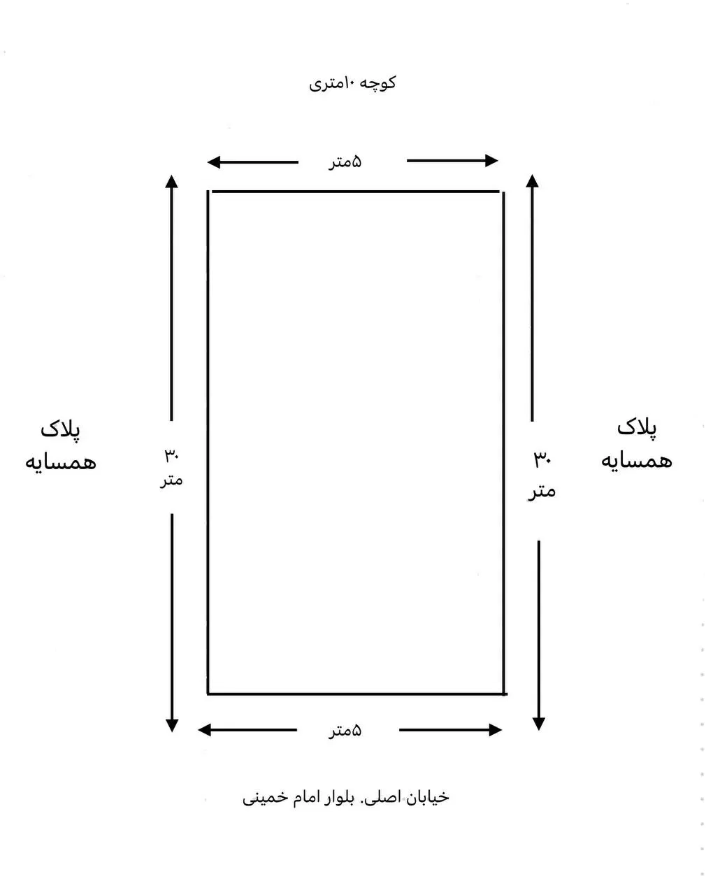 زمین تجاری