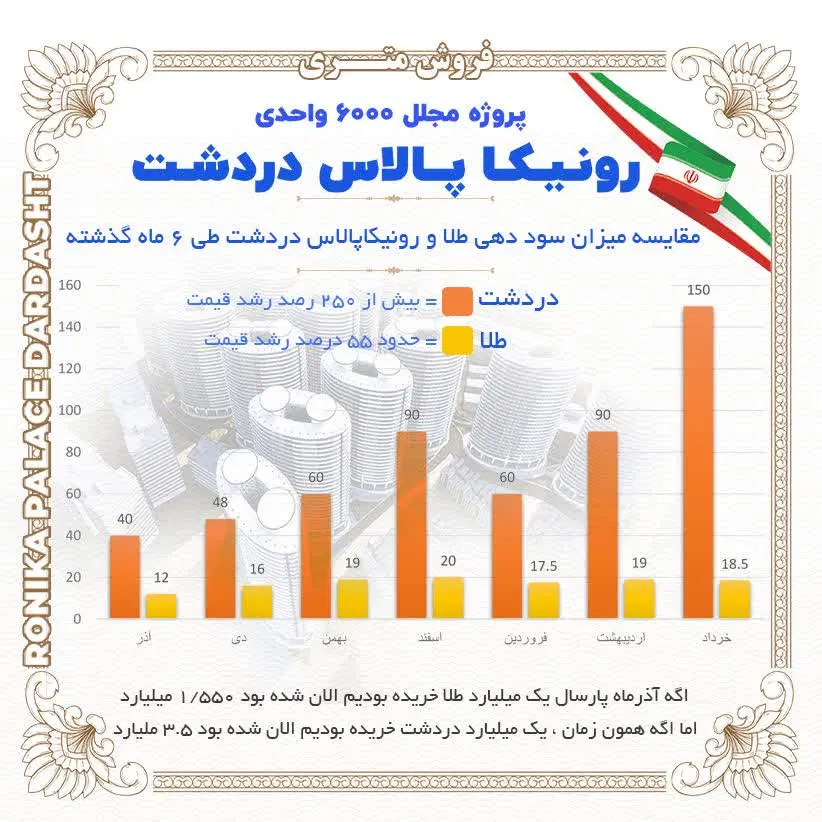 دردشت 70متر