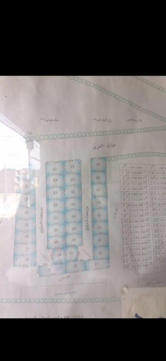فروش‌زمین در ولی‌آبادبهترین‌زمین‌برای‌سرمایه‌گذاری