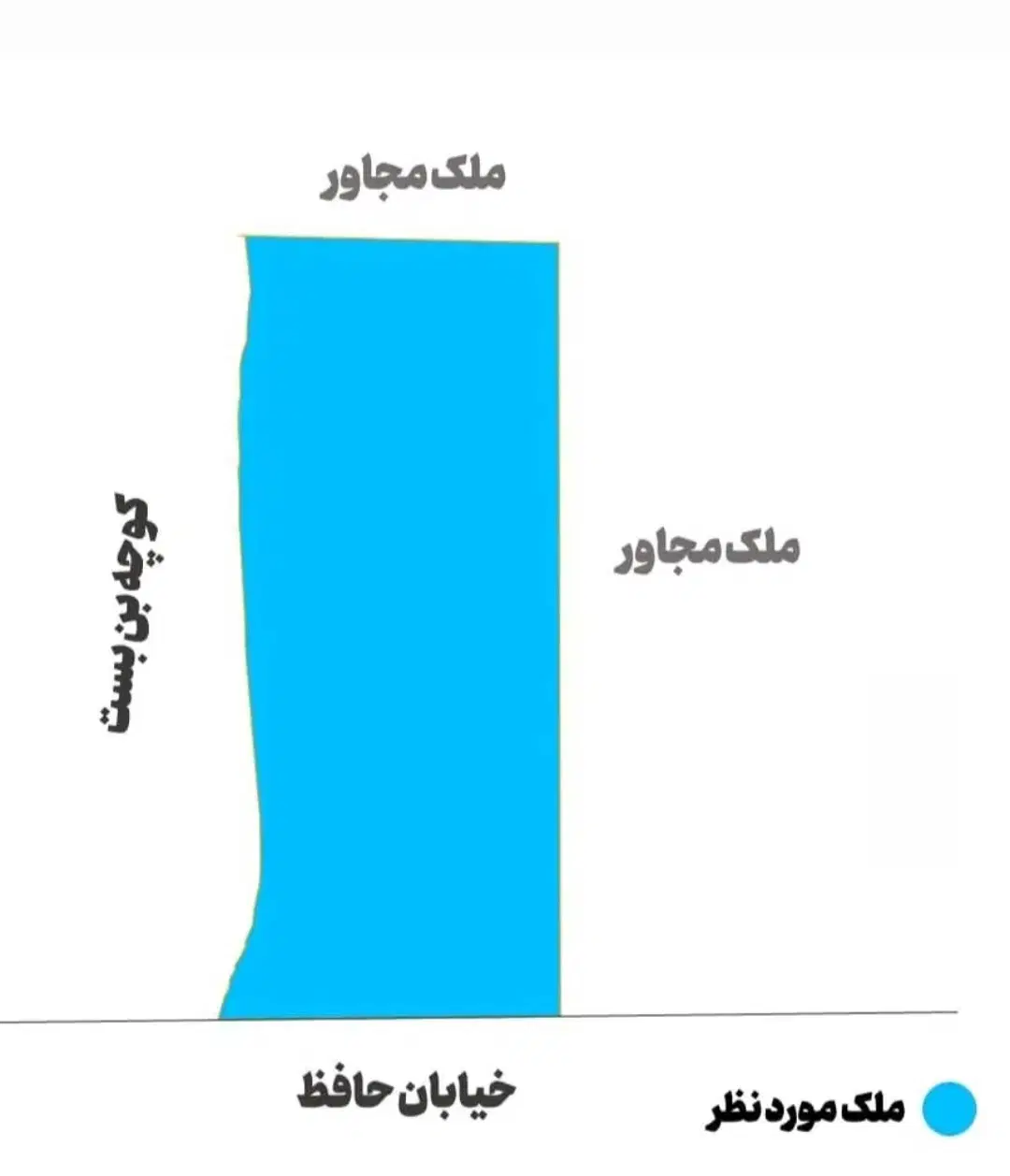 زمین۷۴۷متر،مسکونی،نسق معتبر_جیرده