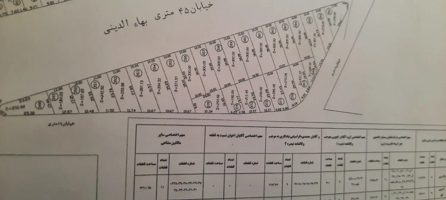 زمین دوکله ۲۴۲.۵۰ متر بر  بهاءالدینی