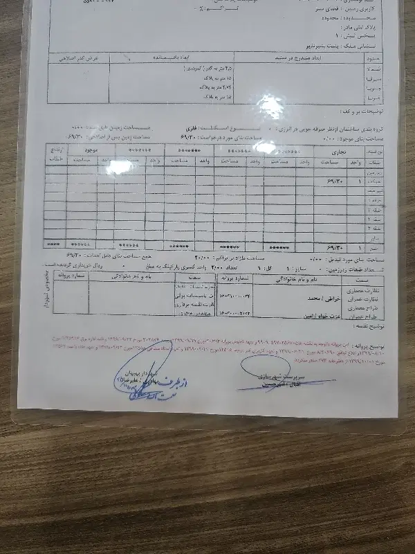 زمین تجاری