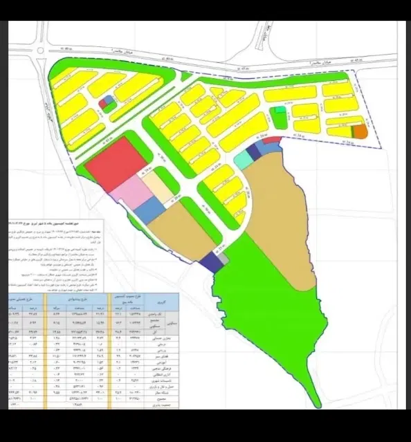 امتیاز میدان تیر ارتش