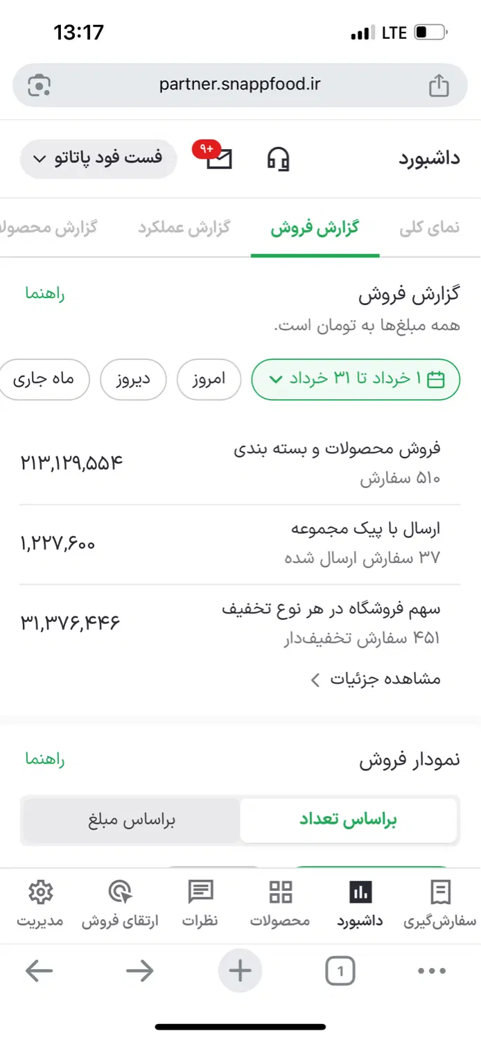 واگزاری فست فود با دخل بالا