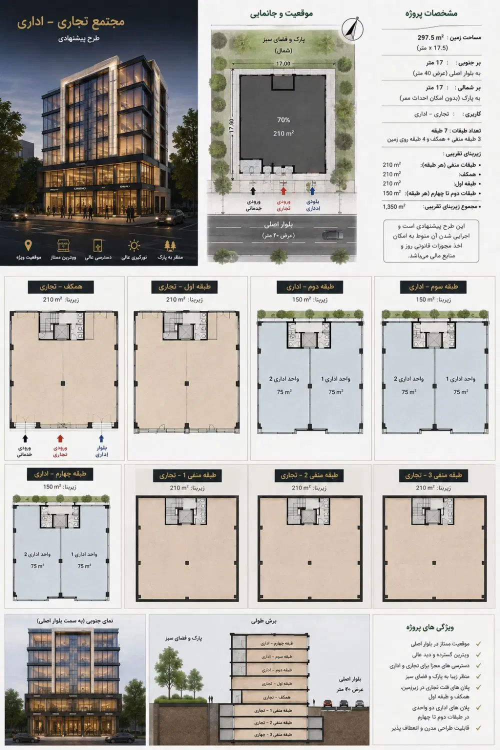 سرمایه گذاری در ساخت مجتمع تجاری
