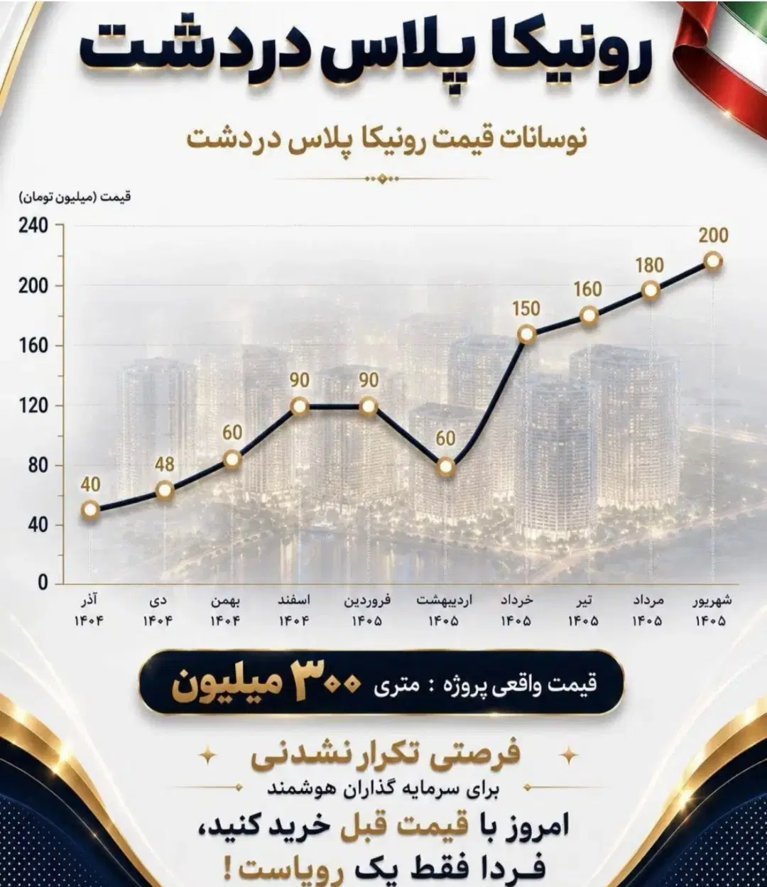 سهام دسته اول رونیکا پالاس دردشت زیر قیمت(مالکم)
