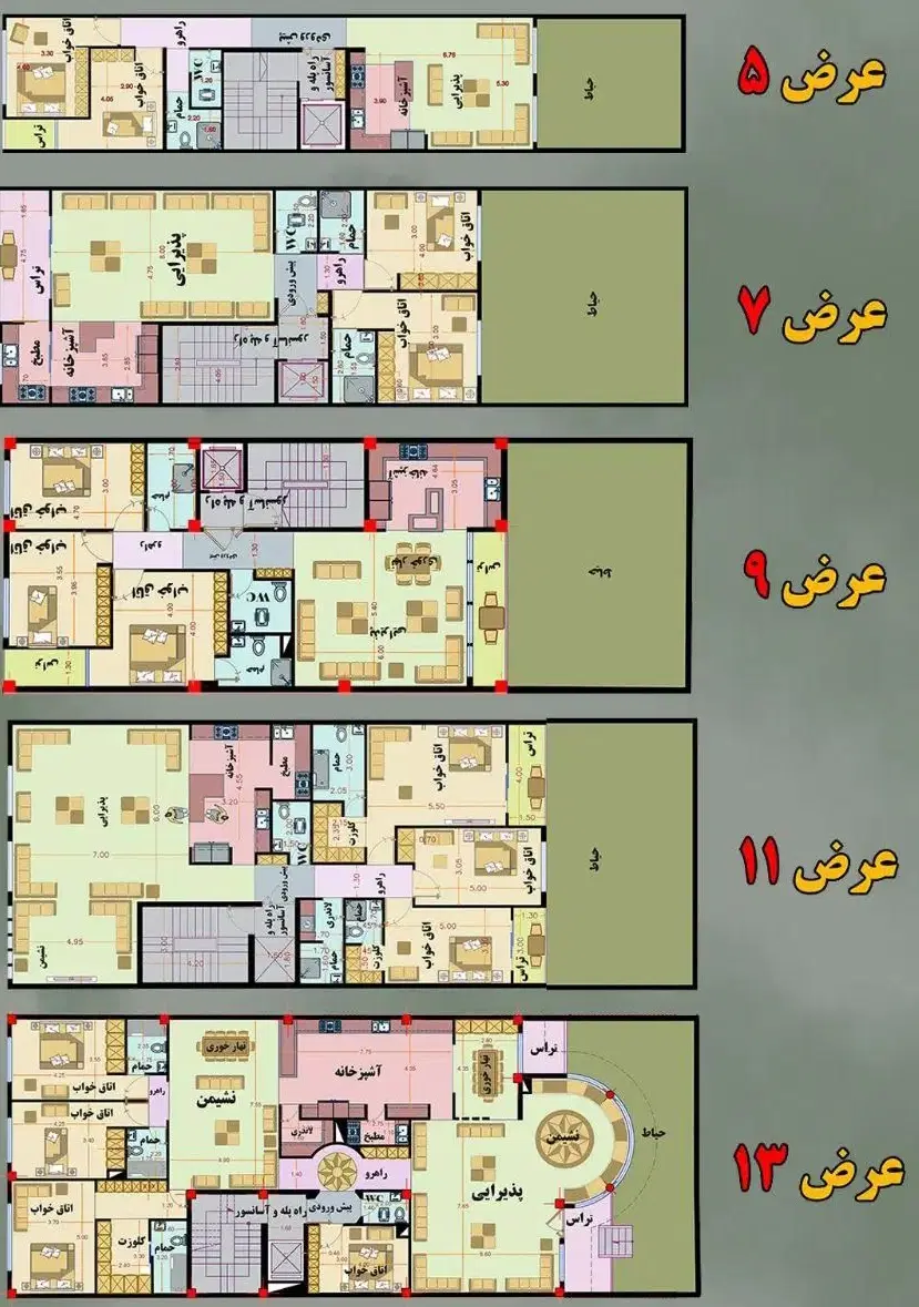 زمین ۲۰۰ متری بر خیابان، مشارکت در ساخت