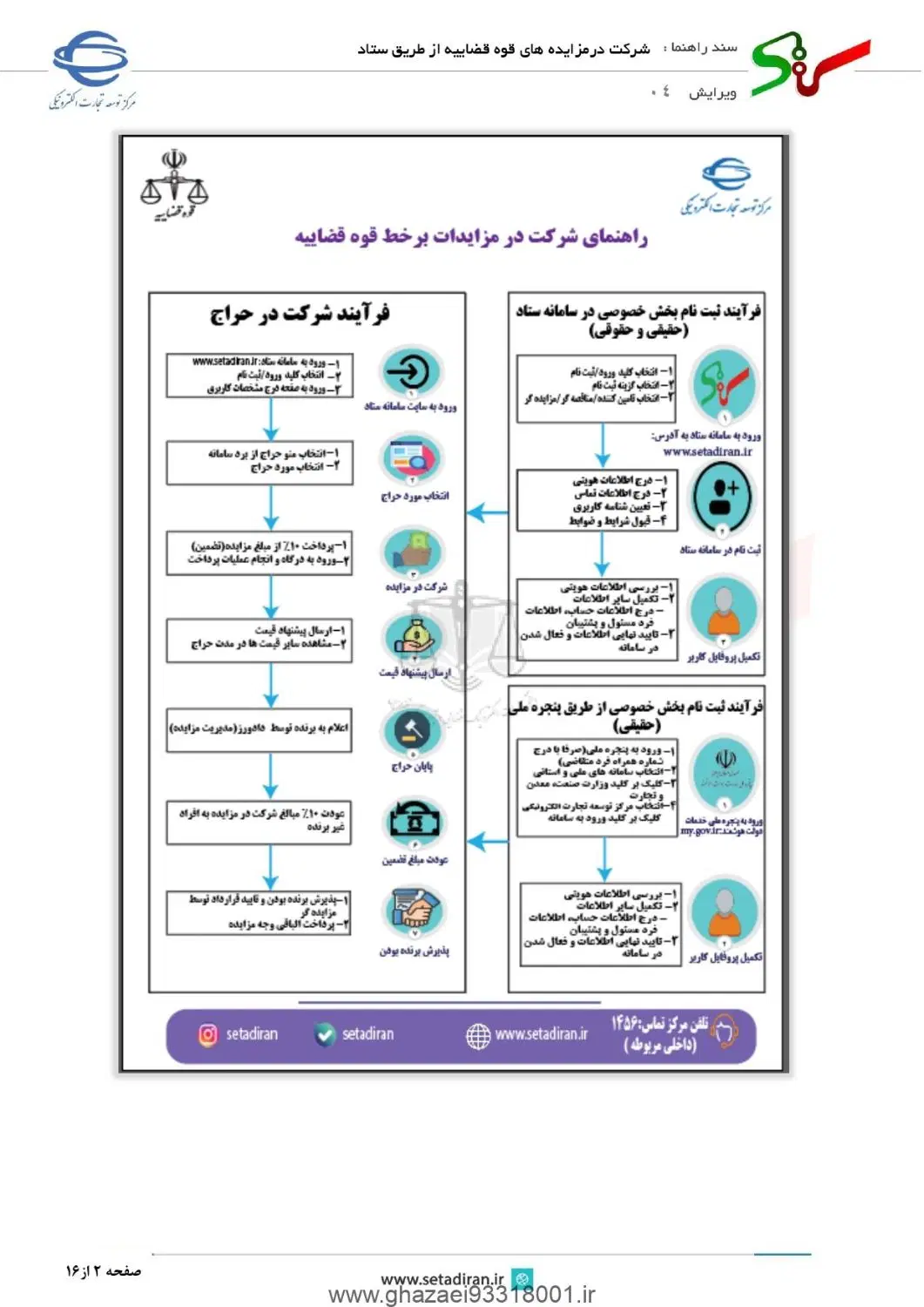 راهنمایی درباره شرکت در مزایده ملک